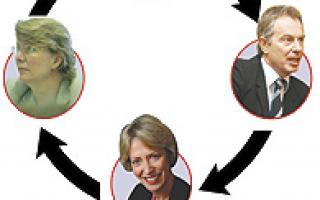 Cycle of despair: Our campaign has gone full circle through the hands of Tony Blair and Health Secretary Patricia Hewitt back to the NHS trust's Ruth Harrison on the left