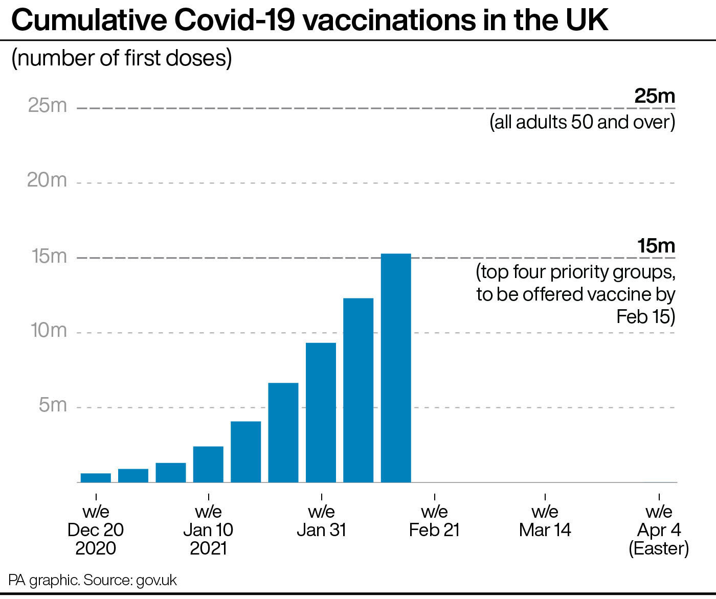 Cumulative Covid-19 vaccinations in the UK. Photo: PA